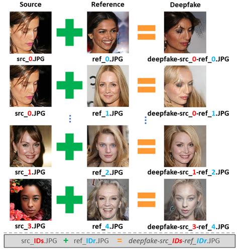 Deepfake .